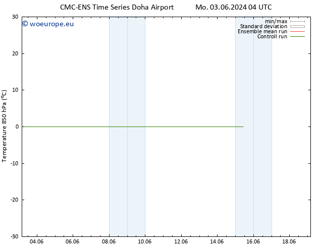 Temp. 850 hPa CMC TS Th 13.06.2024 04 UTC