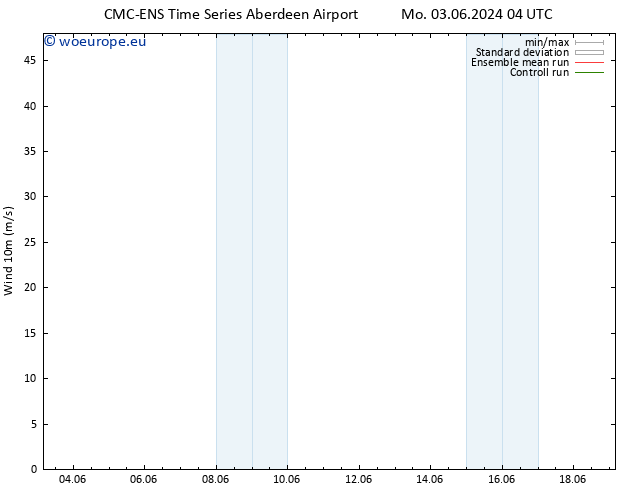 Surface wind CMC TS Mo 03.06.2024 22 UTC