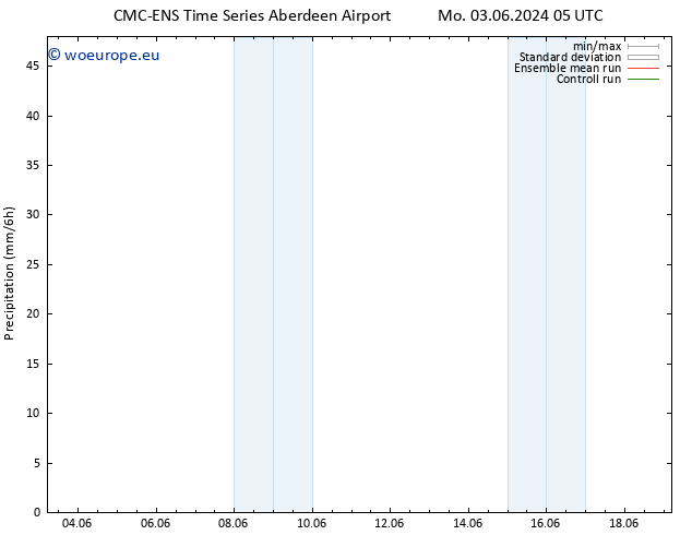 Precipitation CMC TS Th 06.06.2024 05 UTC