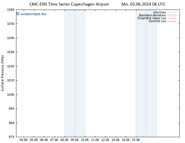 Surface pressure CMC TS Sa 15.06.2024 12 UTC