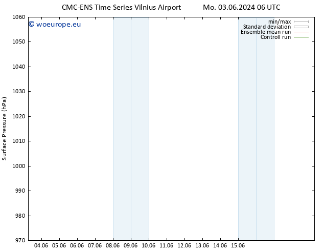 Surface pressure CMC TS Mo 03.06.2024 12 UTC