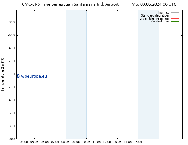 Temperature (2m) CMC TS Sa 08.06.2024 06 UTC