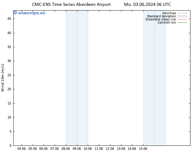 Surface wind CMC TS Sa 15.06.2024 12 UTC