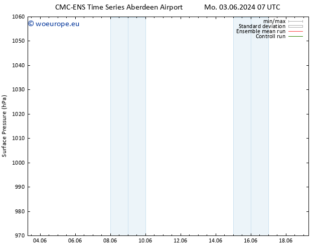 Surface pressure CMC TS We 05.06.2024 01 UTC