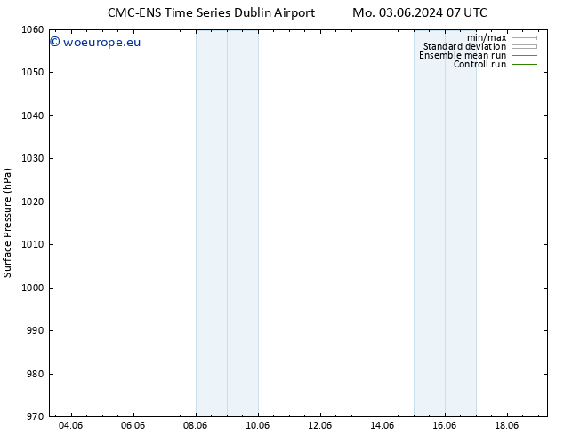 Surface pressure CMC TS Mo 03.06.2024 13 UTC