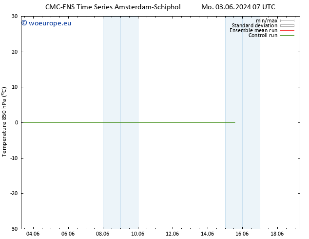 Temp. 850 hPa CMC TS Su 09.06.2024 01 UTC