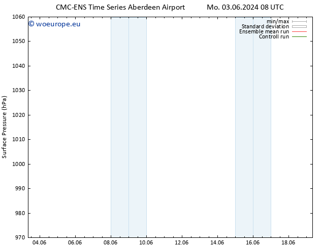 Surface pressure CMC TS Th 06.06.2024 08 UTC