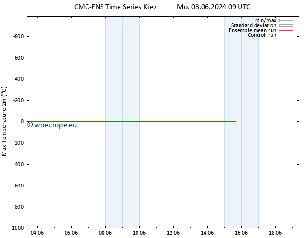 Temperature High (2m) CMC TS Tu 11.06.2024 03 UTC