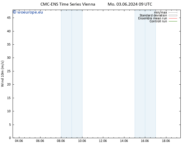 Surface wind CMC TS Mo 03.06.2024 09 UTC