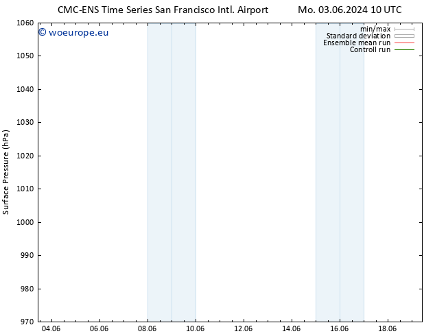 Surface pressure CMC TS Mo 03.06.2024 10 UTC