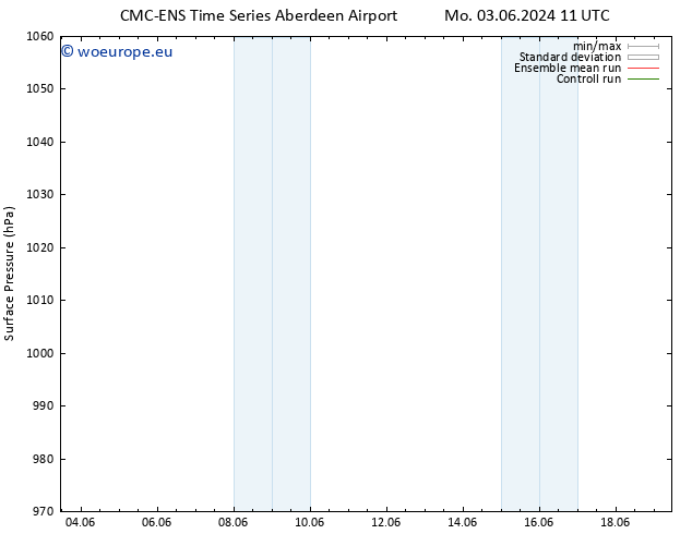 Surface pressure CMC TS Tu 04.06.2024 11 UTC