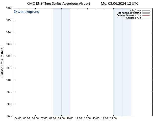 Surface pressure CMC TS Sa 08.06.2024 00 UTC