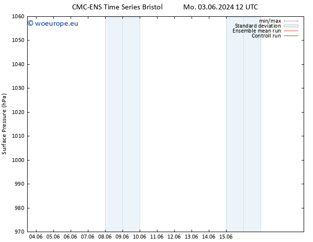 Surface pressure CMC TS Tu 04.06.2024 12 UTC