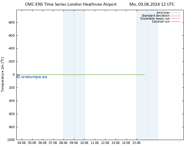 Temperature (2m) CMC TS Tu 11.06.2024 00 UTC