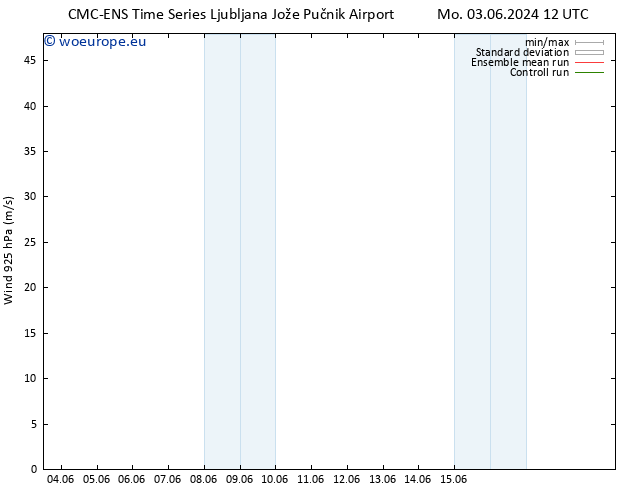 Wind 925 hPa CMC TS Th 06.06.2024 06 UTC