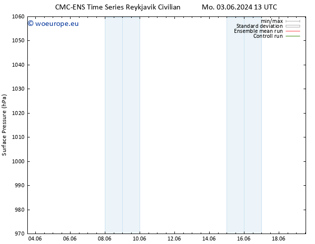 Surface pressure CMC TS Th 13.06.2024 13 UTC