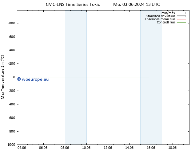 Temperature High (2m) CMC TS Tu 04.06.2024 07 UTC