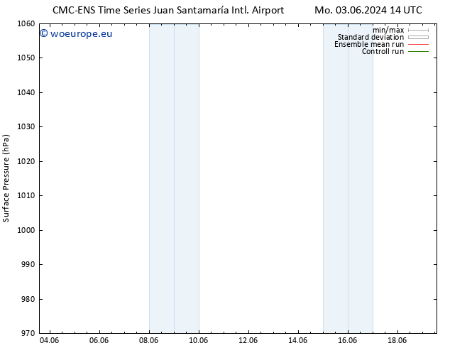 Surface pressure CMC TS Sa 15.06.2024 20 UTC