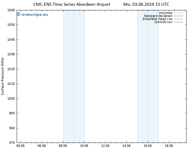 Surface pressure CMC TS Mo 10.06.2024 15 UTC