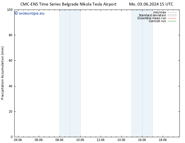 Precipitation accum. CMC TS Mo 03.06.2024 21 UTC