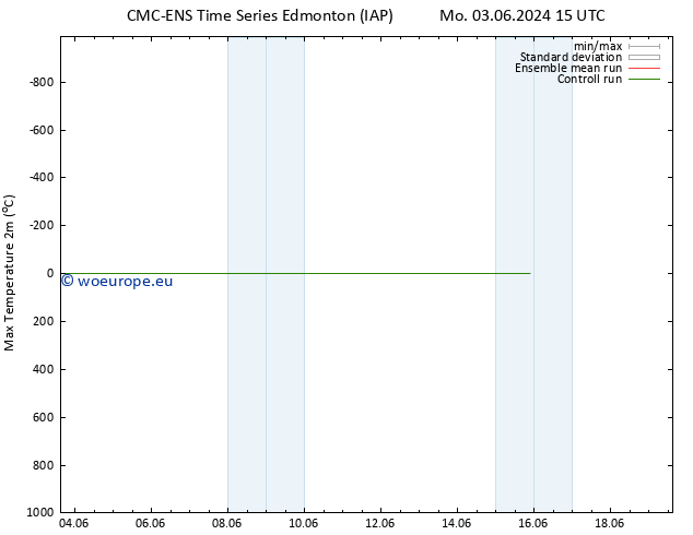 Temperature High (2m) CMC TS Fr 07.06.2024 15 UTC