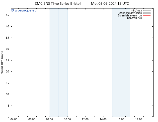 Surface wind CMC TS We 12.06.2024 03 UTC