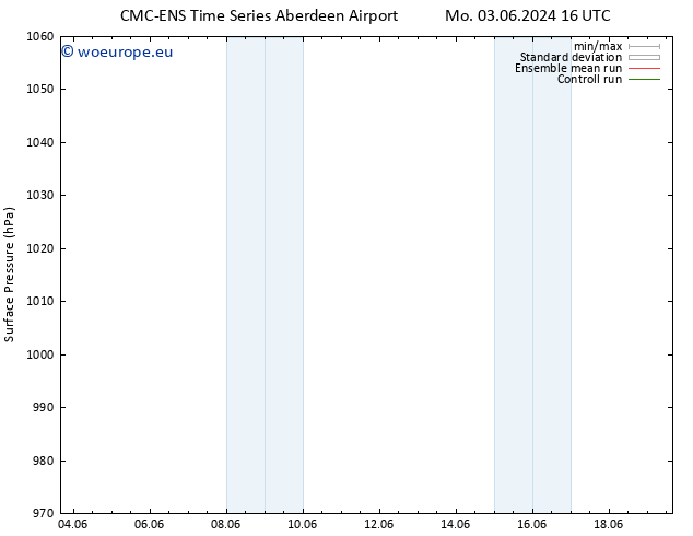 Surface pressure CMC TS Mo 10.06.2024 22 UTC