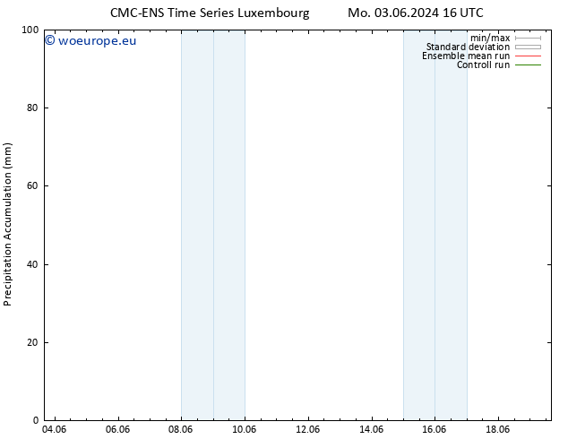 Precipitation accum. CMC TS Sa 08.06.2024 22 UTC