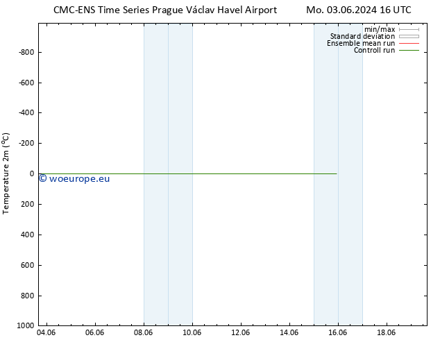 Temperature (2m) CMC TS We 05.06.2024 16 UTC