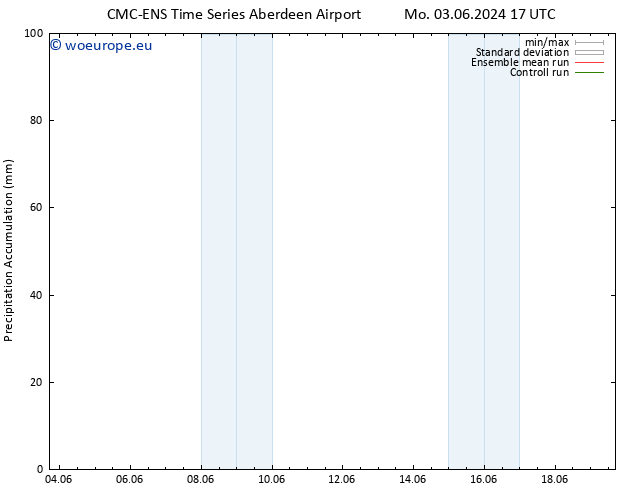 Precipitation accum. CMC TS Tu 04.06.2024 05 UTC