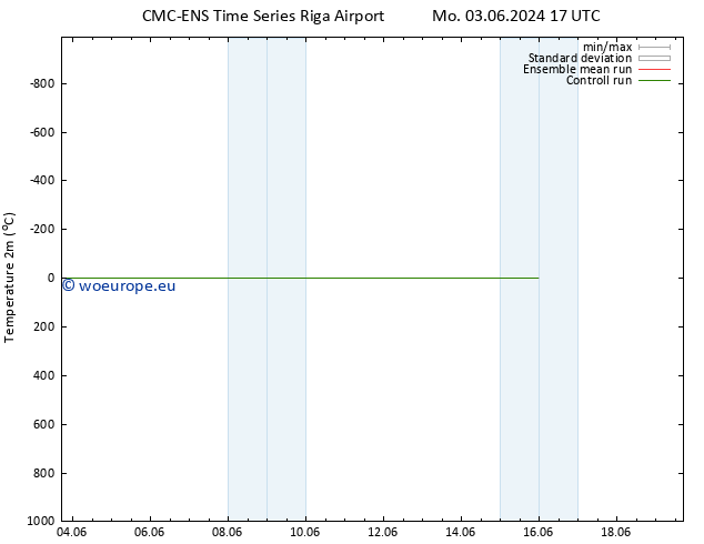 Temperature (2m) CMC TS Mo 03.06.2024 17 UTC