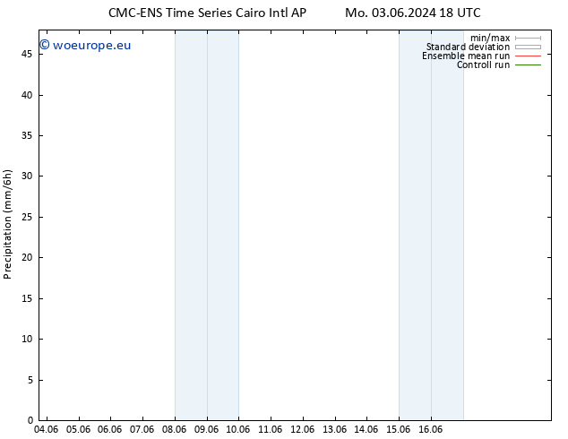 Precipitation CMC TS Su 09.06.2024 06 UTC