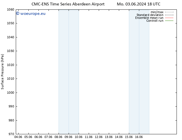 Surface pressure CMC TS Tu 04.06.2024 00 UTC