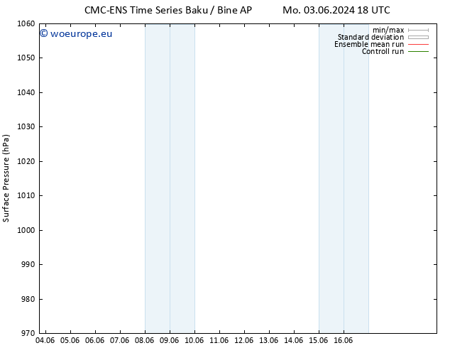 Surface pressure CMC TS We 05.06.2024 12 UTC