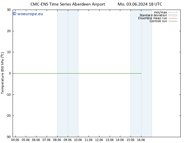 Temp. 850 hPa CMC TS Mo 10.06.2024 18 UTC