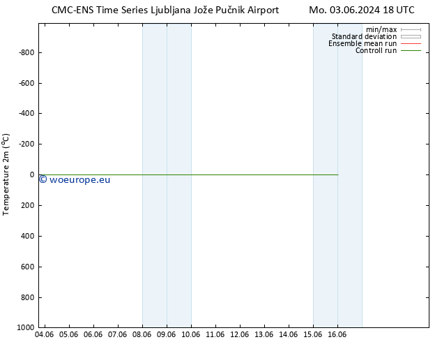 Temperature (2m) CMC TS Tu 11.06.2024 18 UTC