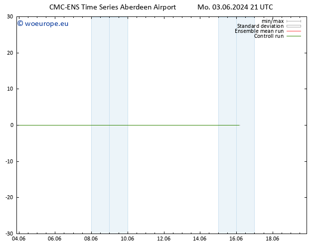 Height 500 hPa CMC TS Th 06.06.2024 09 UTC