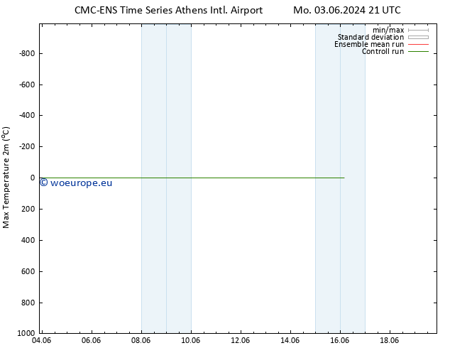 Temperature High (2m) CMC TS Su 09.06.2024 21 UTC