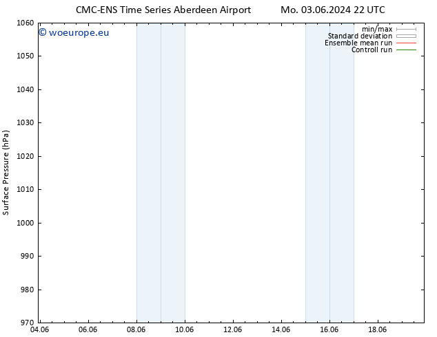 Surface pressure CMC TS Mo 10.06.2024 16 UTC