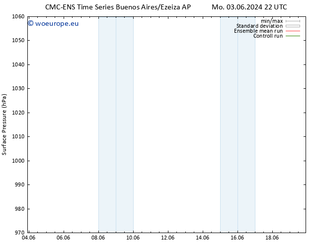 Surface pressure CMC TS Su 16.06.2024 04 UTC