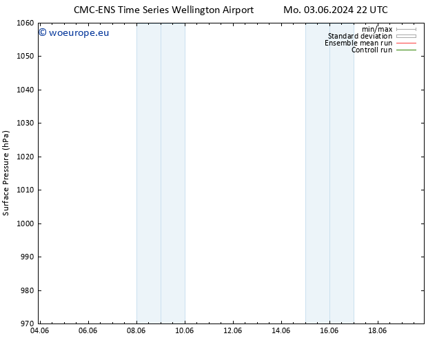 Surface pressure CMC TS Fr 14.06.2024 10 UTC