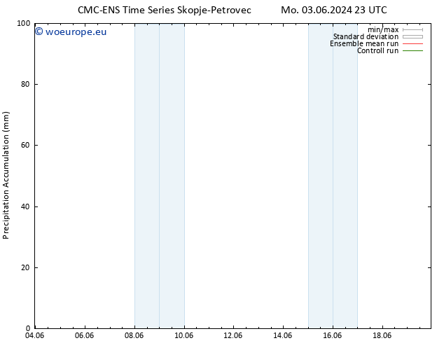 Precipitation accum. CMC TS We 05.06.2024 05 UTC