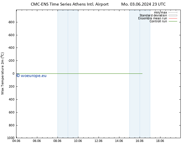 Temperature High (2m) CMC TS Th 13.06.2024 23 UTC