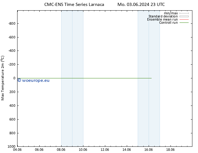 Temperature High (2m) CMC TS Th 13.06.2024 23 UTC