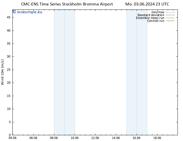 Surface wind CMC TS Su 09.06.2024 23 UTC