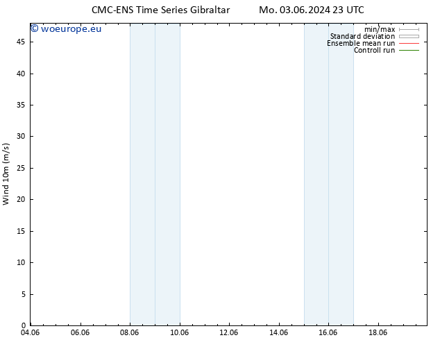 Surface wind CMC TS Su 09.06.2024 23 UTC