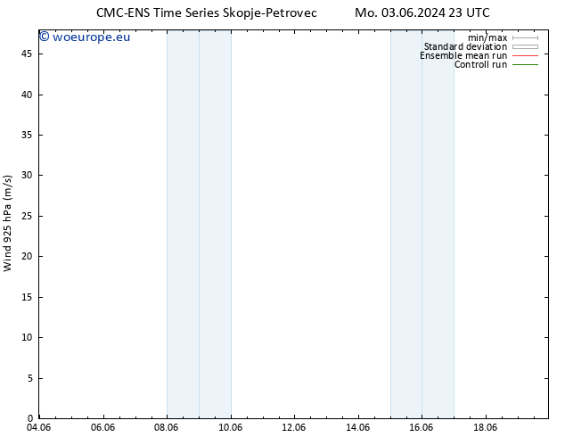 Wind 925 hPa CMC TS Tu 04.06.2024 17 UTC