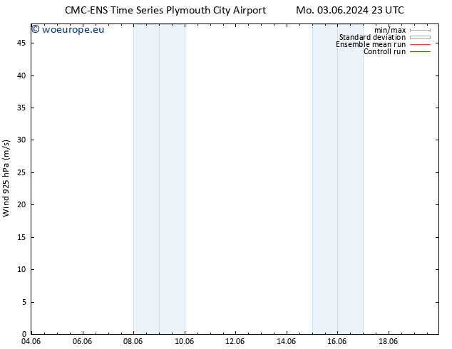 Wind 925 hPa CMC TS Tu 04.06.2024 17 UTC