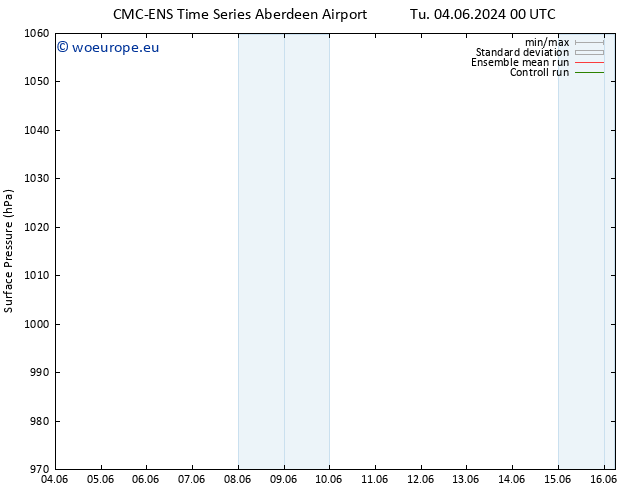 Surface pressure CMC TS Su 09.06.2024 18 UTC