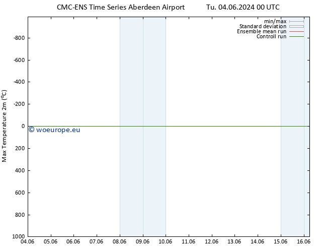 Temperature High (2m) CMC TS Th 06.06.2024 12 UTC